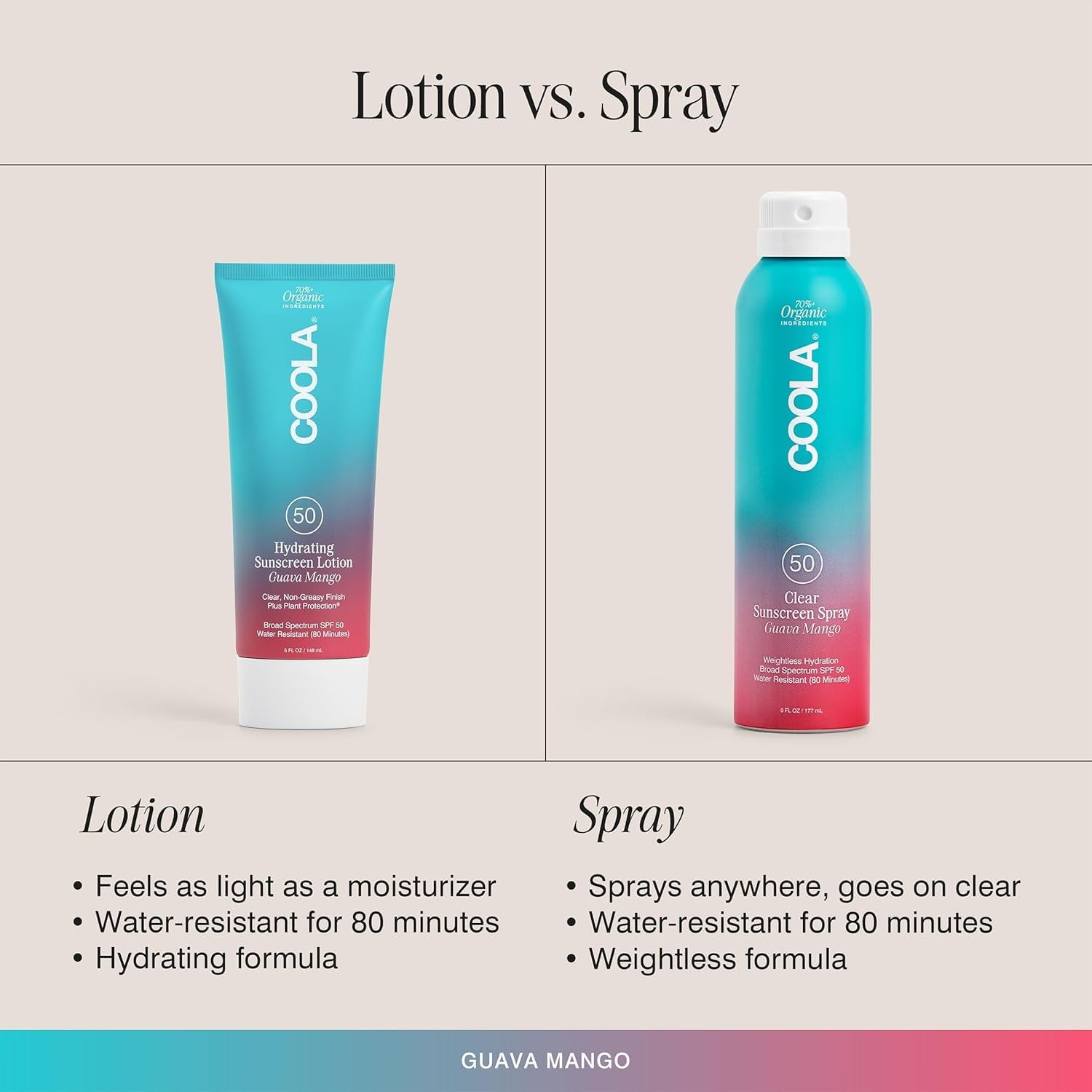 Organic Sunscreen SPF 50 Body Lotion - Dermatologist Tested Daily Protection, Vegan and Gluten Free, Guava Mango, 5 Fl Oz