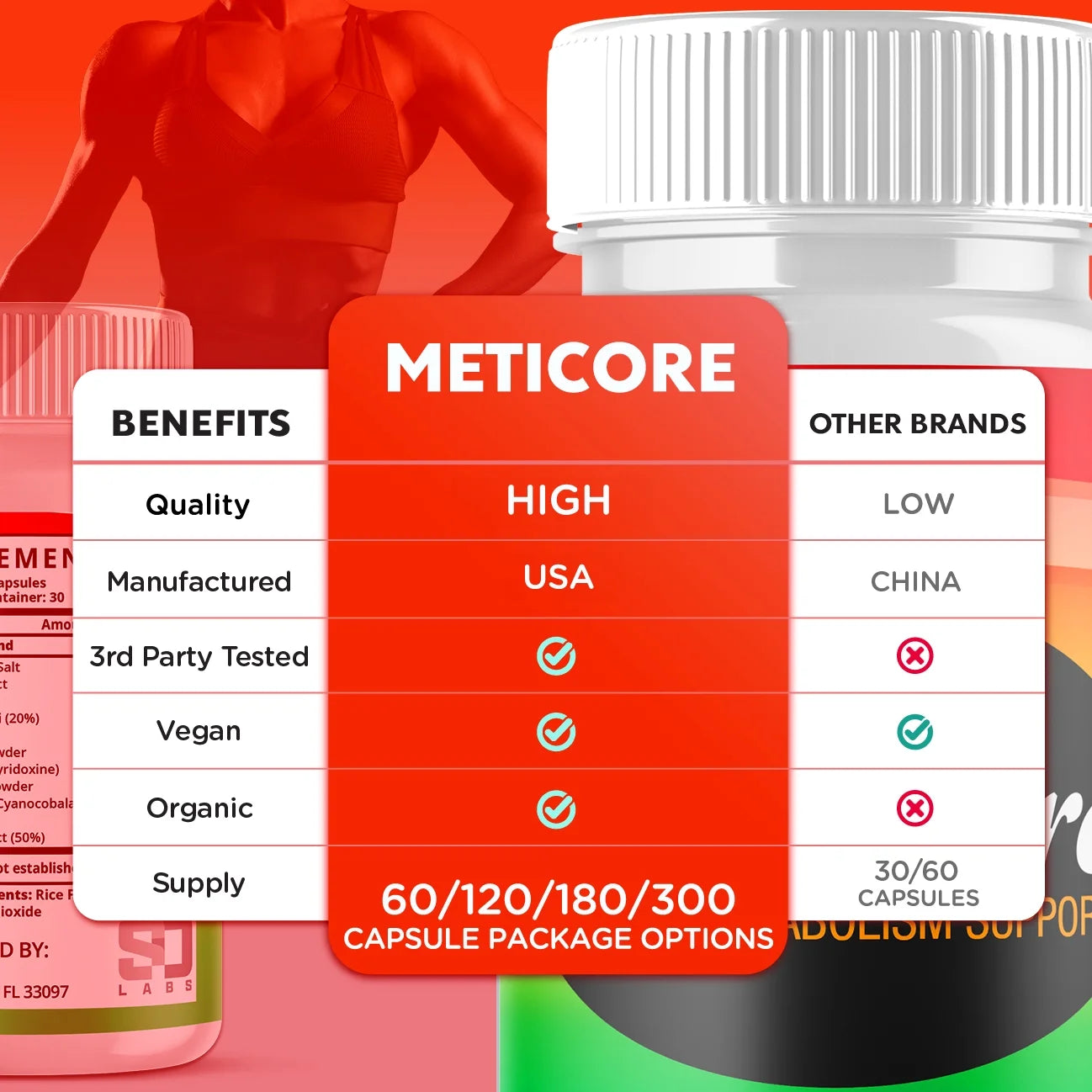 Meticore - Pills for Weight Loss - Energy Boosting Dietary Supplements for Weight Management and Metabolism - Advanced Ketogenic Ketones - 60 Capsules (1 Pack)