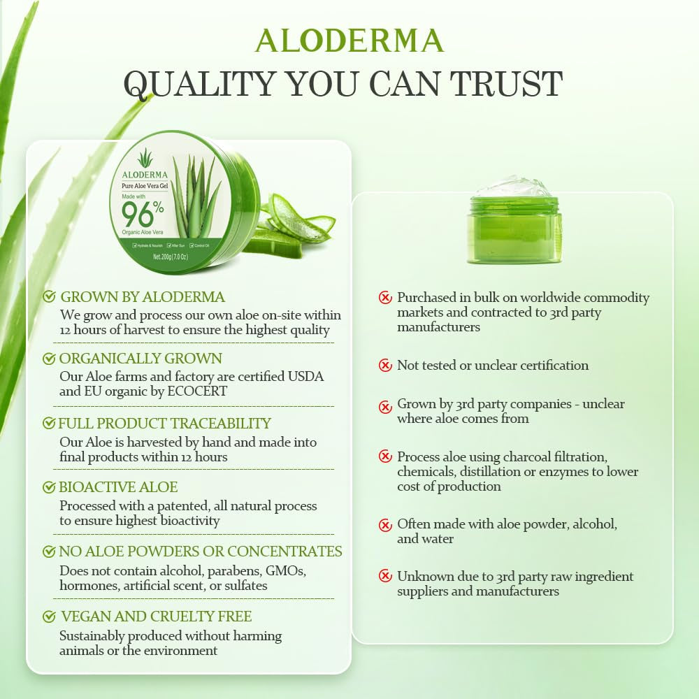 Aloe Vera Gel - 96% Pure Organic Formula, Harvested Within 12 Hours for Skin, Scalp, and Hair Hydration, Soothing Moisturizer, 7.05 Oz