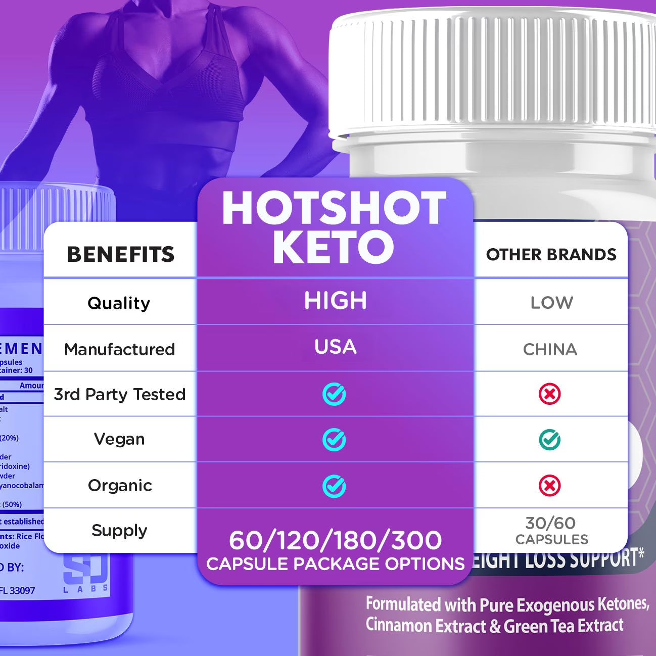 Hotshot Keto - Dietary Supplement for Weight Loss - Energy & Focus Boosting Supplements for Weight Management & Metabolism - Advanced Fat Burn Raspberry Ketones Pills - 300 Capsules (5 Pack)