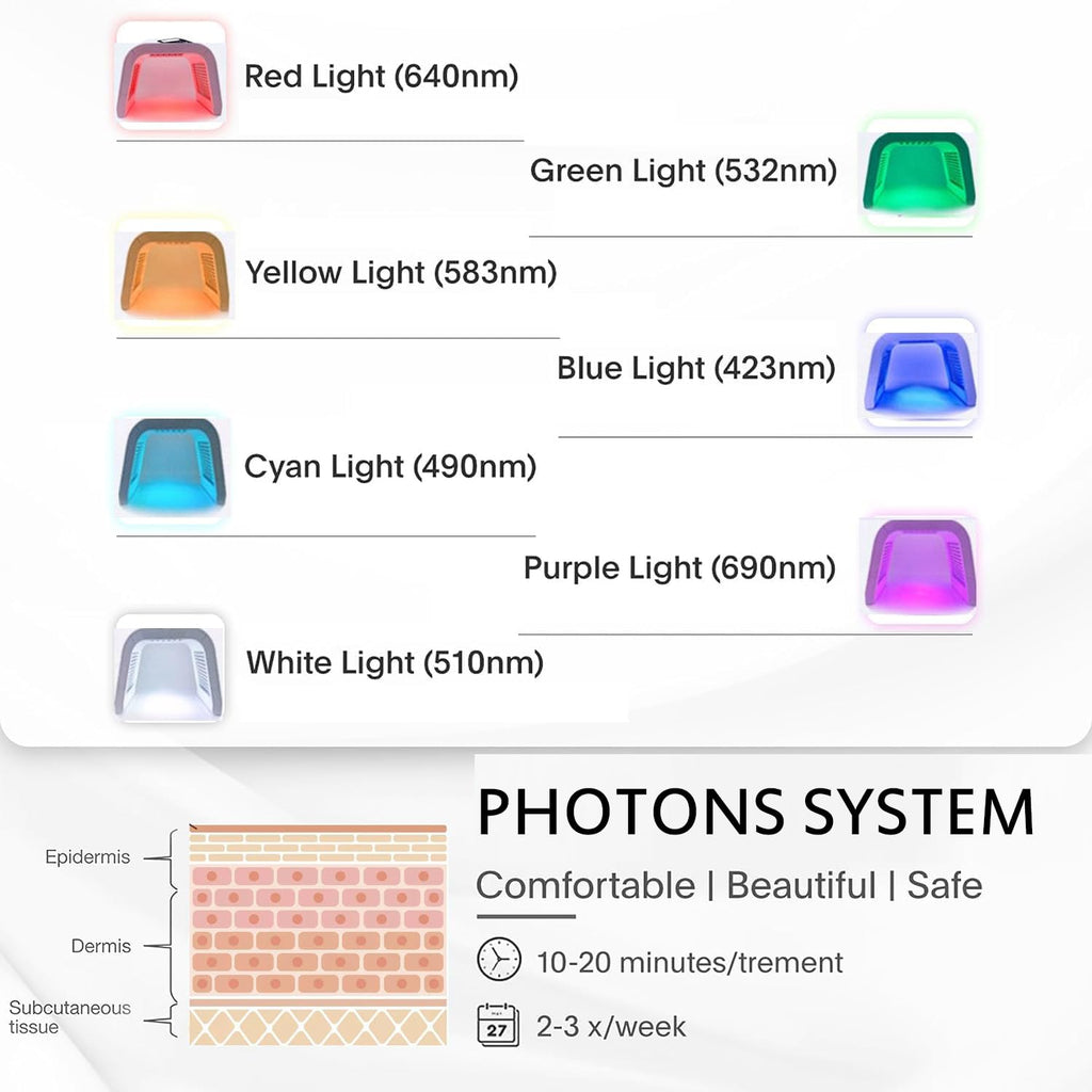 Infrared LED Facial Light Therapy Mask - Derma Plus Photonic Skin Care Device