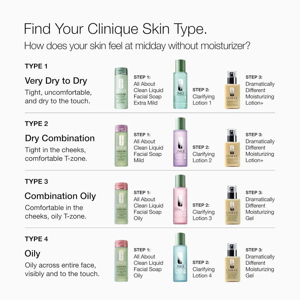 Clean Liquid Facial Soap Mild - Gentle Cleanser for Dry Combination Skin - Type 2 Face Wash - Step 1 in 3-Step Skincare Routine
