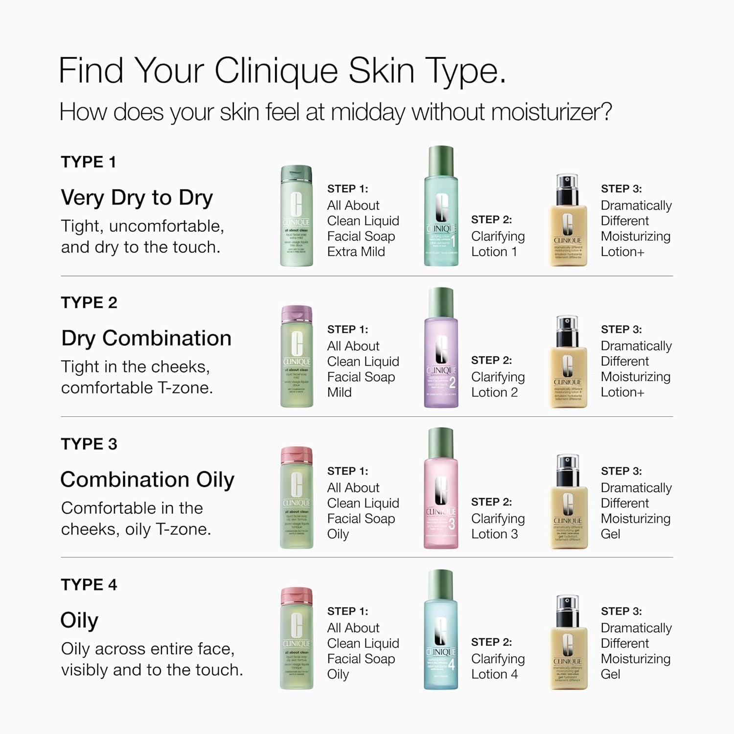 Clean Liquid Facial Soap Mild - Gentle Cleanser for Dry Combination Skin - Type 2 Face Wash - Step 1 in 3-Step Skincare Routine