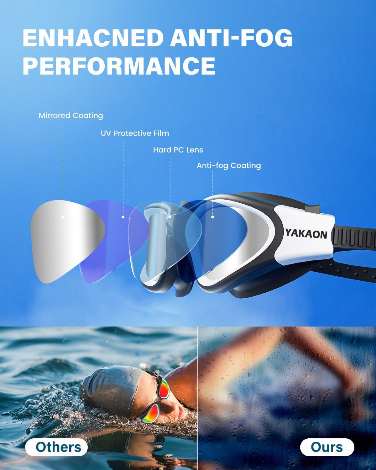Premium Adult Swimming Goggles with UV Protection, Anti-Glare, Anti-Fog, Anti-Leak Design, and Silicone Strap - Clear/Polarized Lenses