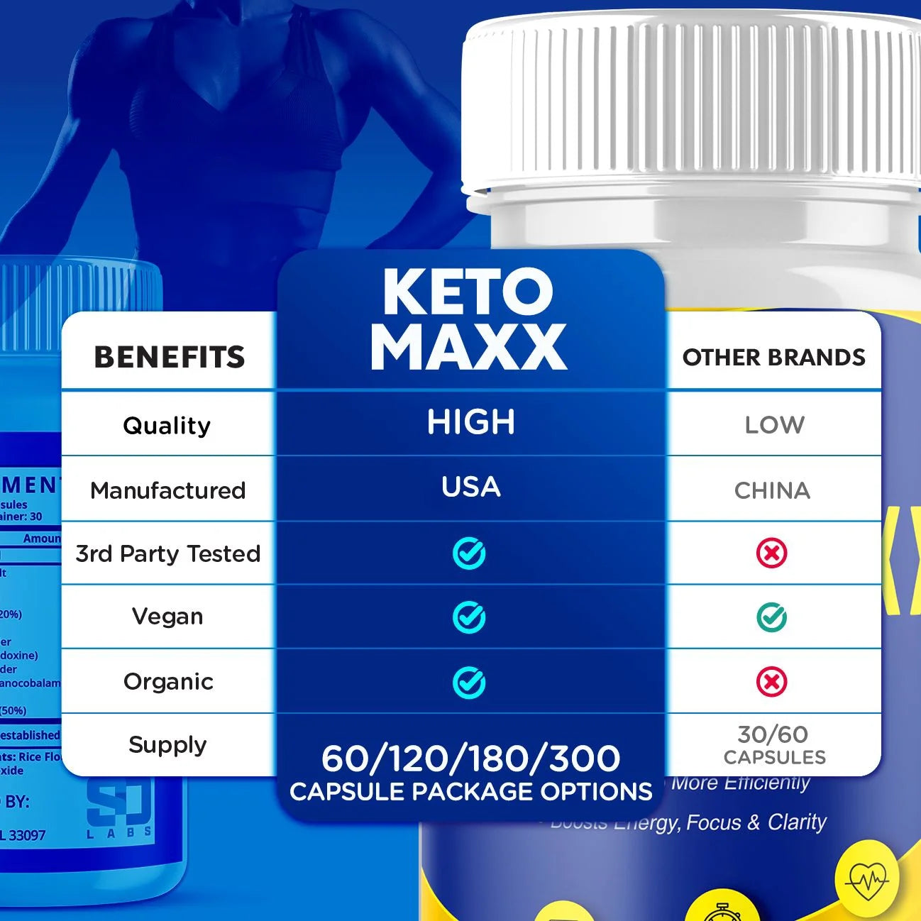 (3 Pack) Keto Maxx - Supplement for Weight Loss - Energy & Focus Boosting Dietary Supplements for Weight Management & Metabolism - Advanced Fat Burn Raspberry Ketones Pills - 180 Capsules