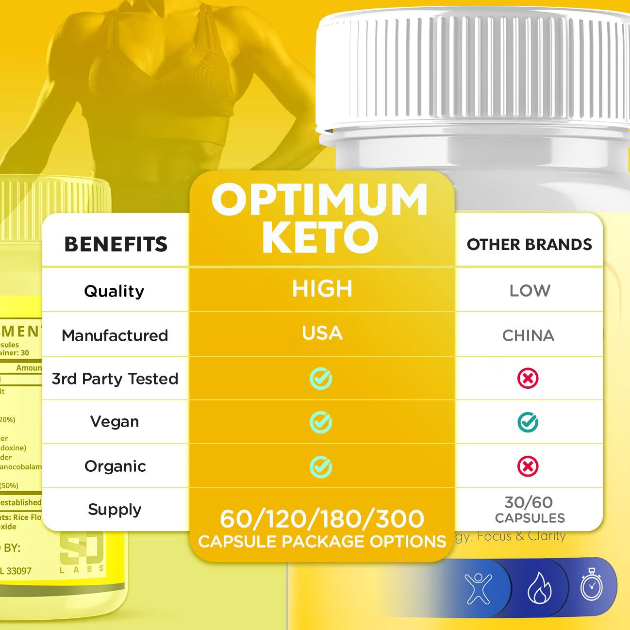 (5 Pack) Optimum Keto - Supplement for Weight Loss - Energy & Focus Boosting Dietary Supplements for Weight Management & Metabolism - Advanced Fat Burn Raspberry Ketones Pills - 300 Capsules