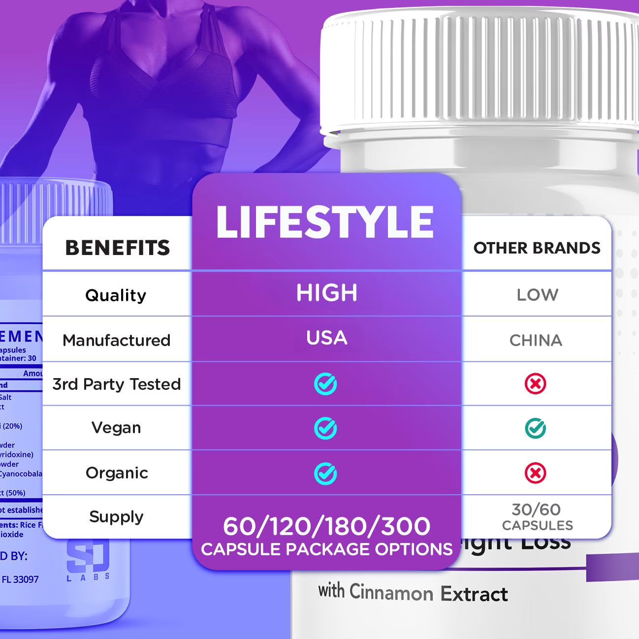 Lifestyle Keto - Ketogenic Weight Loss - Energy & Focus Boosting Dietary Supplements for Weight Management & Metabolism - Advanced Fat Burn Raspberry Ketones Pills - 60 Capsules (1 Pack)