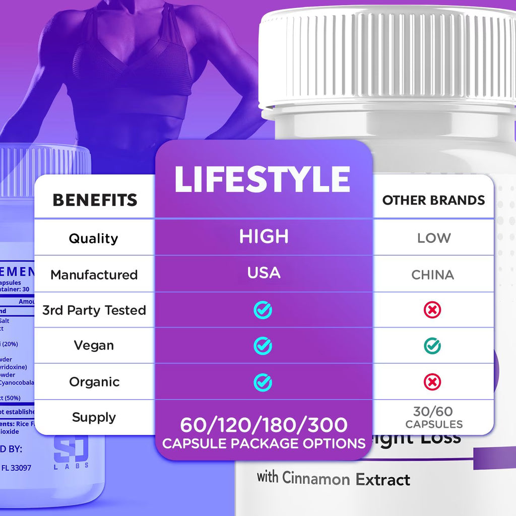 Lifestyle Keto - Ketogenic Weight Loss - Energy & Focus Boosting Dietary Supplements for Weight Management & Metabolism - Advanced Fat Burn Raspberry Ketones Pills - 120 Capsules (2 Pack)