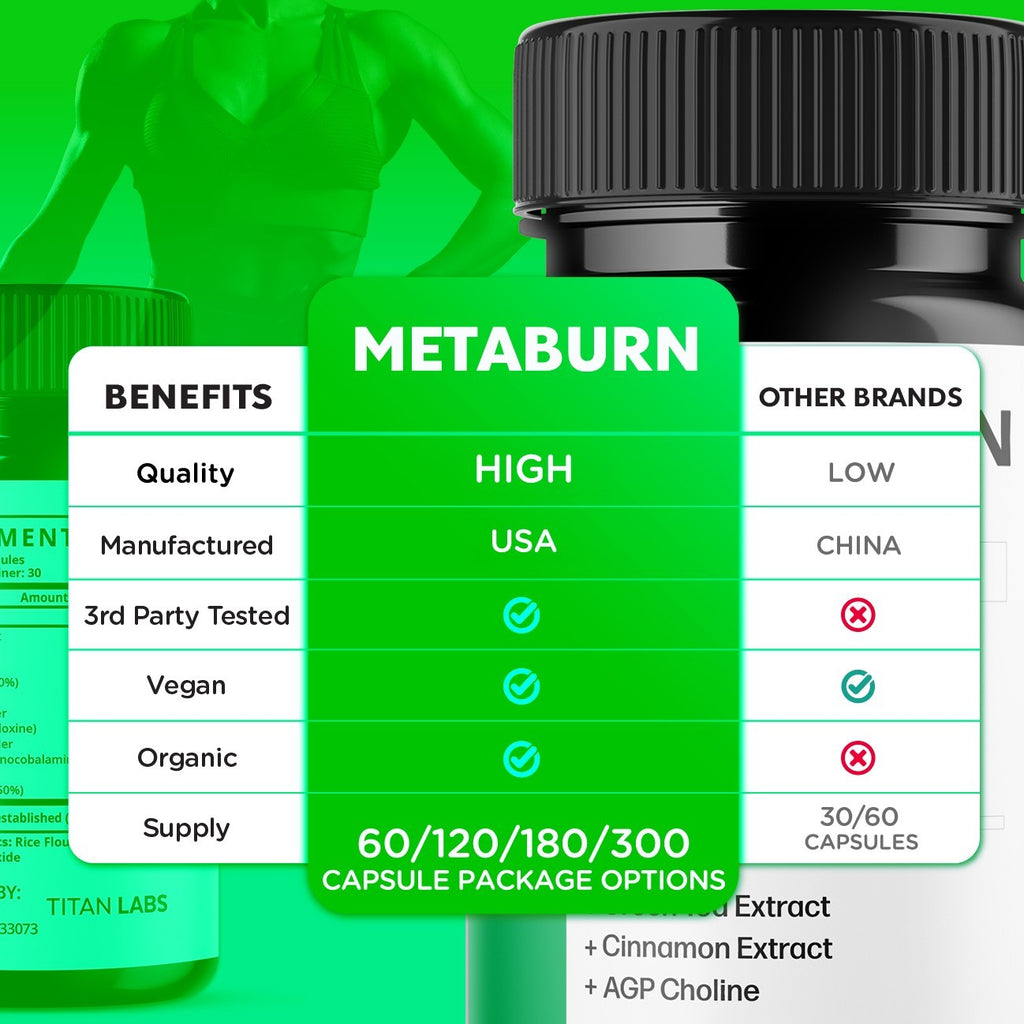 (1 Pack) Metaburn Advanced Energy & Fitness Support Supplement Meta Burn 60 Caps