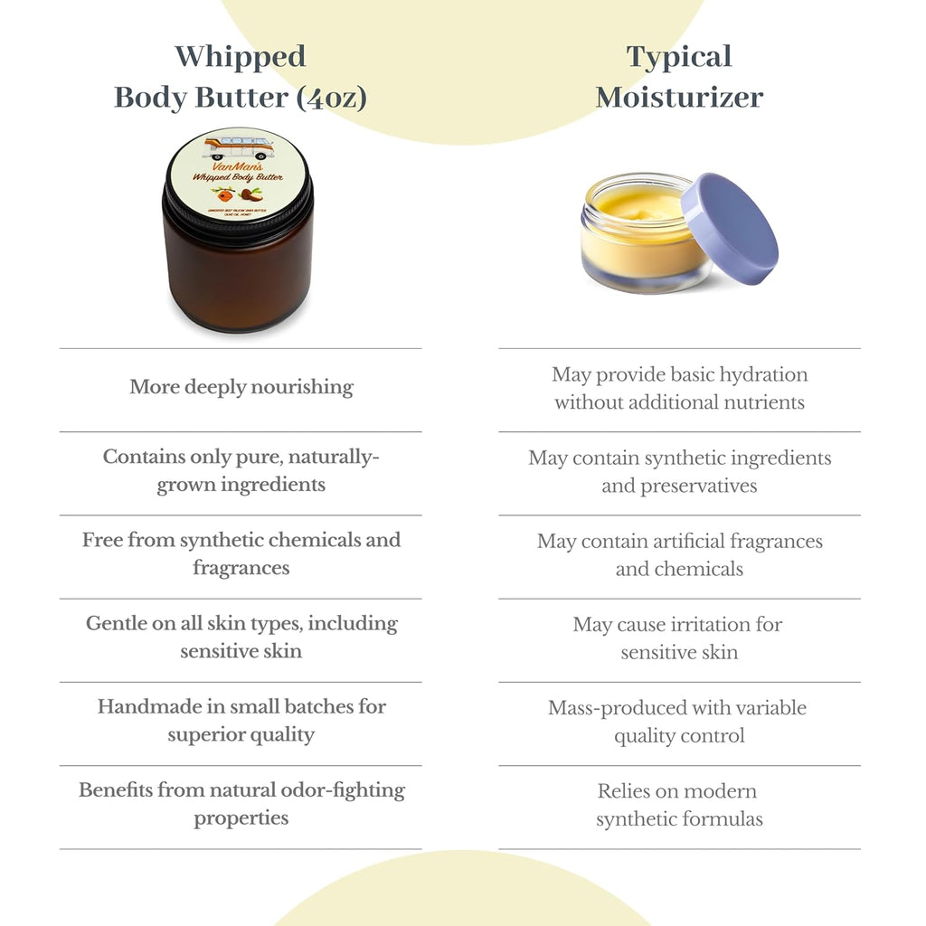 Vanman'S - Whipped Tallow - Body Butter with No Essential Oils - Body Moisturizer with Grass-Fed/Finished Beef Tallow for Skin - Organic Shea Butter, Cold Pressed Olive Oil and Raw Honey - 2.9 Oz