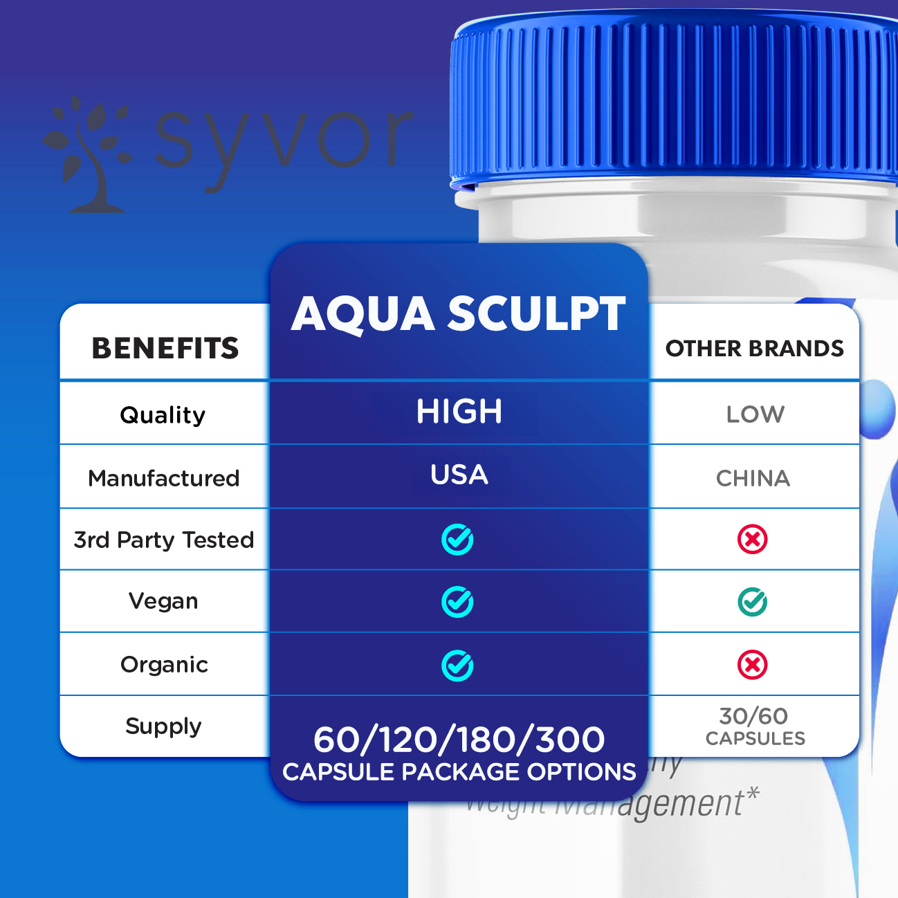 Aqua Sculpt Advanced Weight Loss Support Aquasculpt Maximum Strength 300 Pills