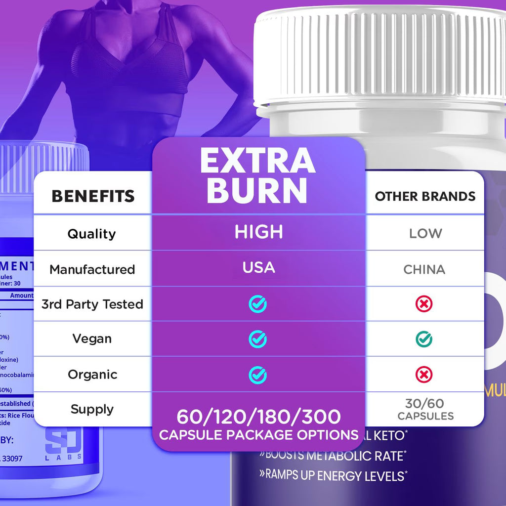 (5 Pack) Extra Burn Keto - Supplement for Weight Loss - Energy & Focus Boosting Dietary Supplements for Weight Management & Metabolism - Advanced Fat Burn Raspberry Ketones Pills - 300 Capsules