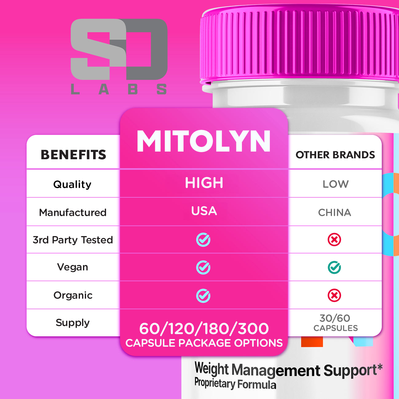 (5 Pack) Mitolyn Advanced Weight Loss Support Mito Lyn Maximum Strength 300Ct