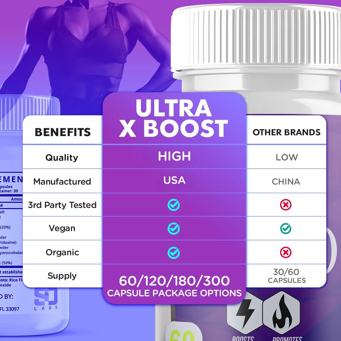 (1 Pack) Ultra X Boost Keto Diet Pills - Utilize Fat for Energy with Ketosis - Boost Energy & Focus, Manage Cravings, Support Metabolism - Supplement for Women and Men - 60 Capsules