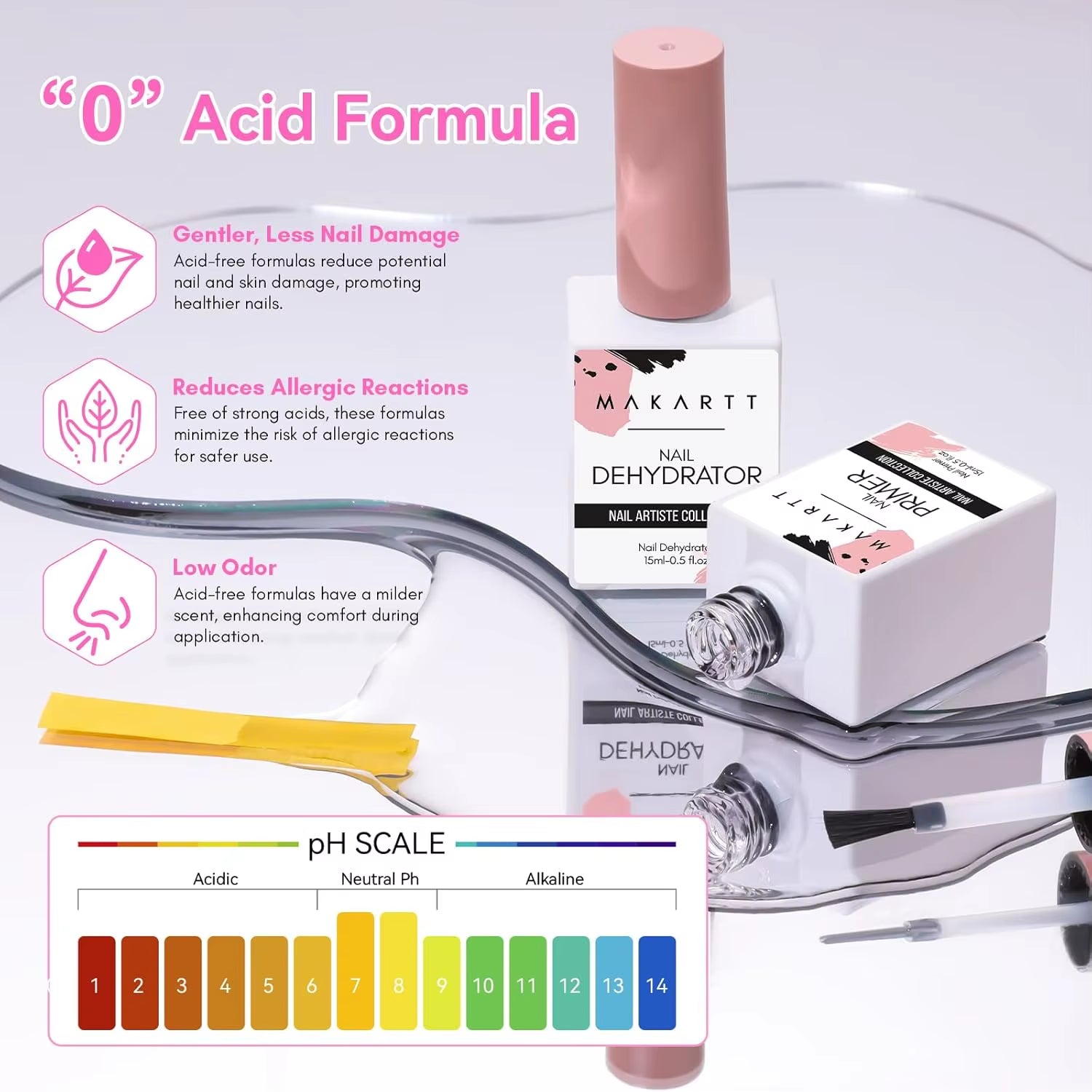2-Pack Acid-Free Natural Nail Prep Dehydrator and Bond Primer by Makartt, 15ml Gel Nail Polish Supplies