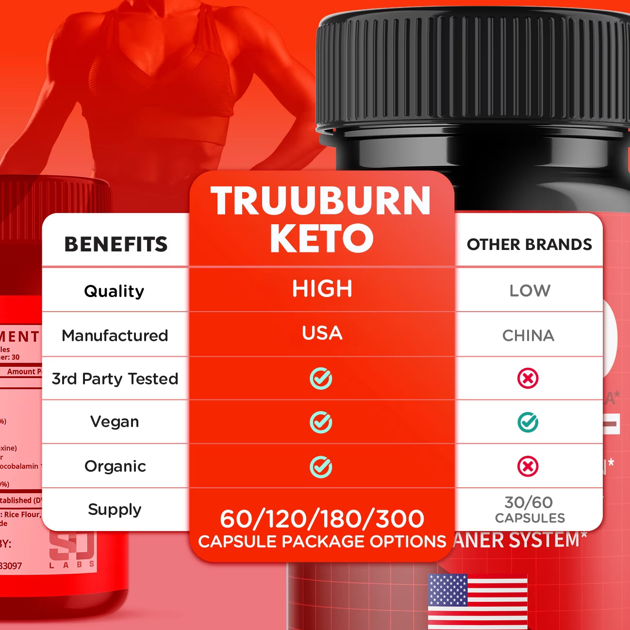 (5 Pack) Truuburn Keto Diet Pills with Truuburn Keto Advanced Formula True Burn Tablets for Appetite Control & Suppressants (300 Capsules)
